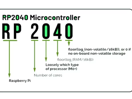 برنامه نویسی Raspberry Pi Pico RP2040 در Arduino